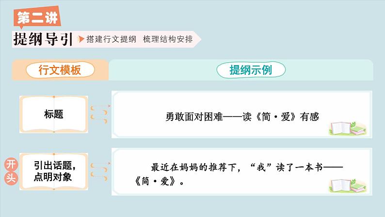 第二单元 写读后感 同步作文（课件）-统编版语文五年级下册第7页