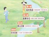 第一单元 我的乐园 同步作文（课件）-统编版语文四年级下册