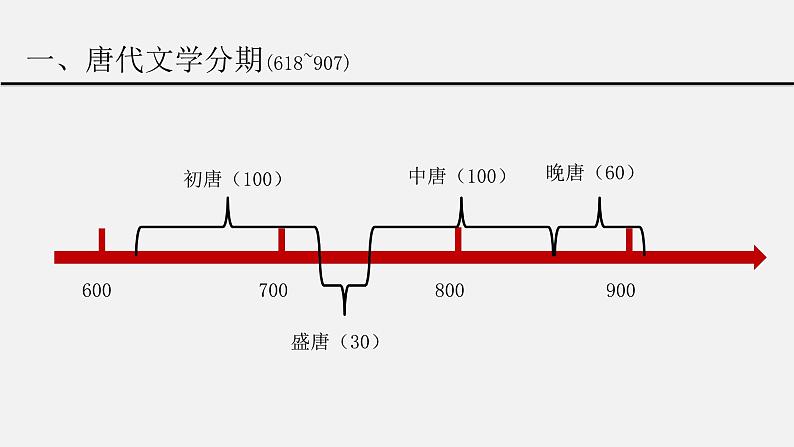 陈子昂课件PPT第2页