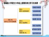 14.穷人  教学课件 2023-2024学年语文六年级上册（统编版）