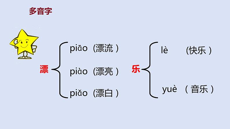 部编版二年级语文上册课件 第八单元 课文23《纸船和风筝》第7页