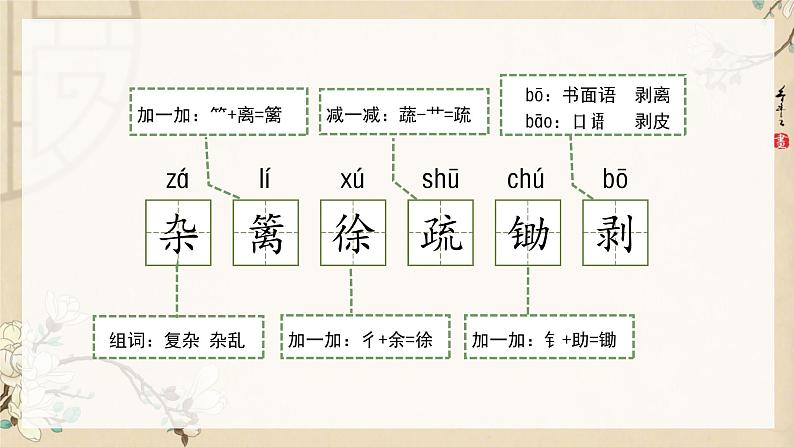 部编版小学语文四年级下册 《1. 古诗三首》 第二课时 宿新市徐公店  课件PPT第4页