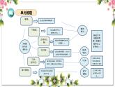 第一单元（复习课件）-2023-2024学年六年级语文上册单元速记·巧练（统编版）