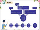 第三单元（复习课件）-2023-2024学年六年级语文上册单元速记·巧练（统编版）