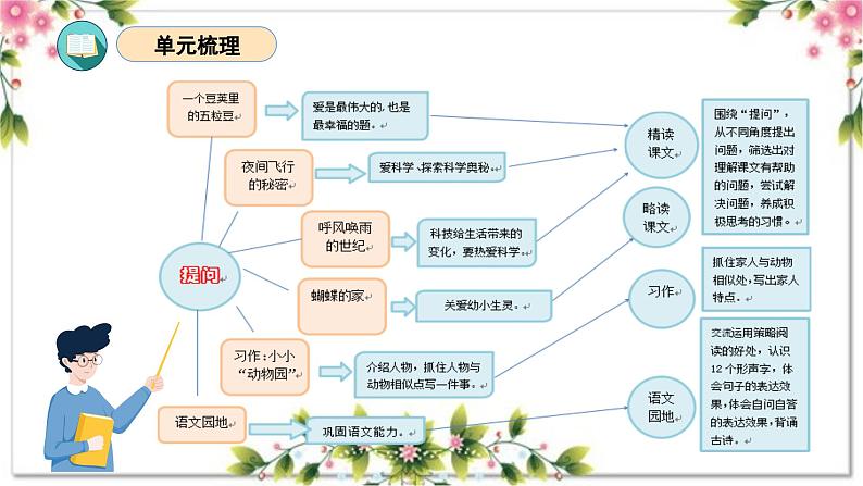 02、第二单元（复习课件）2023-2024学年四年级语文上册期末复习（统编版）03