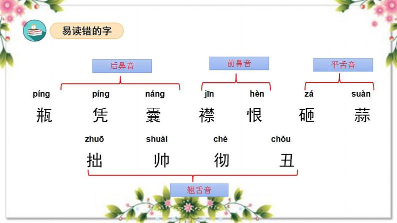 06、第六单元（复习课件）2023-2024学年四年级语文上册期末复习（统编版）第5页