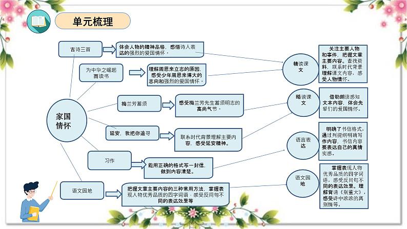 07、第七单元（复习课件）2023-2024学年四年级语文上册期末复习（统编版）03