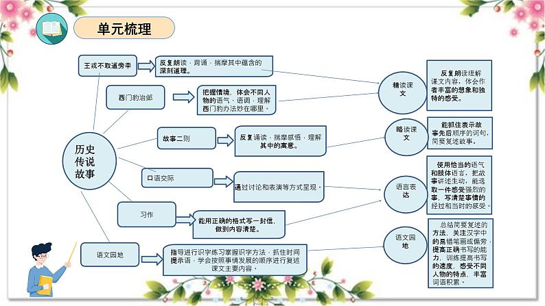 08、第八单元（复习课件）2023-2024学年四年级语文上册期末复习（统编版）03