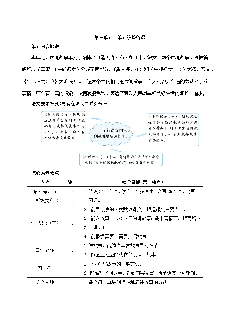 统编版语文五年级上册 第三单元《统整备课》教案01