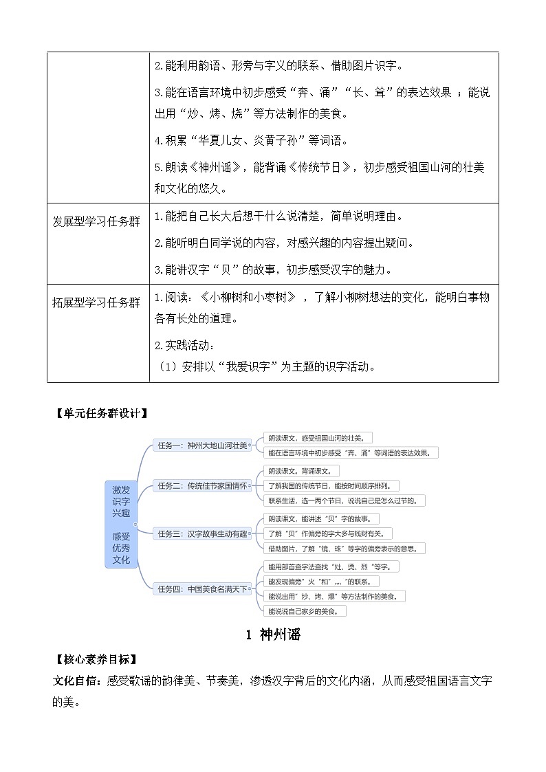 【核心素养】部编版小学语文二年级下册识字1  神州谣-课件+教案+同步练习（含教学反思）02