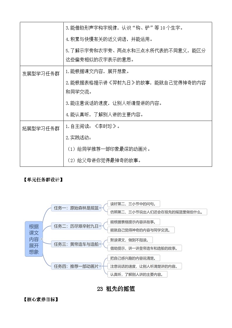 【核心素养】部编版小学语文二年级下册23 祖先的摇篮-课件+教案+同步练习（含教学反思）02
