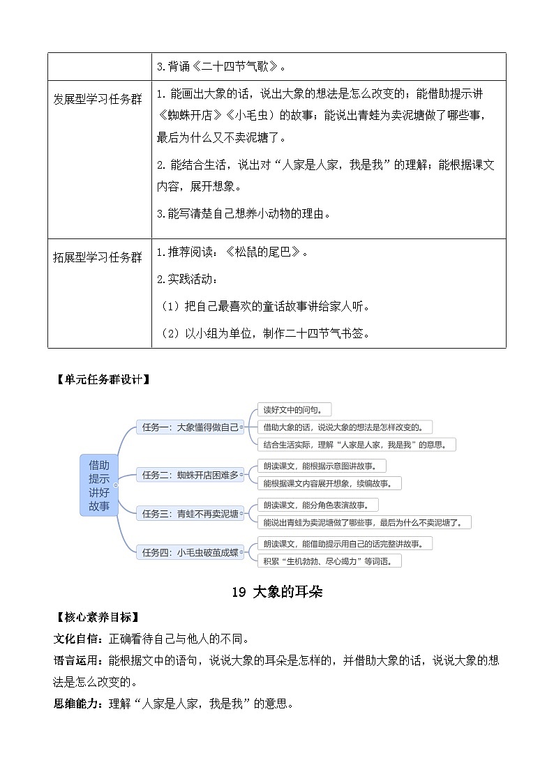 【核心素养】部编版小学语文二年级下册19 大象的耳朵-课件+教案+同步练习（含教学反思）02