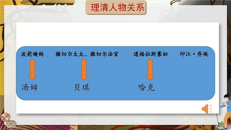 部编版语文六年级下册 7 汤姆•索亚历险记（节选） 教学课件+视频素材07