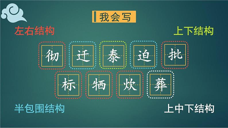 部编版语文六年级下册 12 为人民服务（第一课时） 教学课件第4页