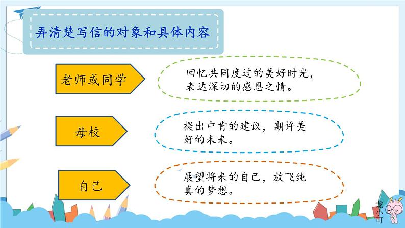 部编版语文六年级下册 习作：依依惜别·写信（第二课时） 教学课件+视频素材05