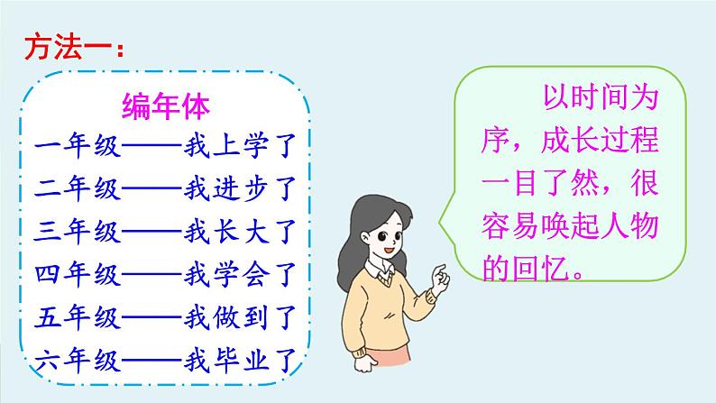 部编版语文六年级下册 难忘小学生活：回忆往事（第二课时） 教学课件+视频素材08