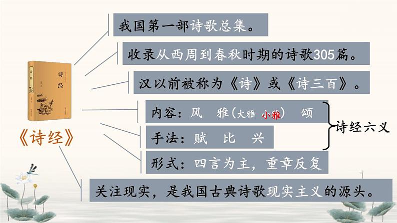 部编版语文六年级下册 古诗词诵读 1 采薇（节选） 教学课件+视频素材05