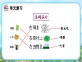 【核心素养】部编版小学语文二年级下册语文园地七-课件+教案+同步练习（含教学反思）