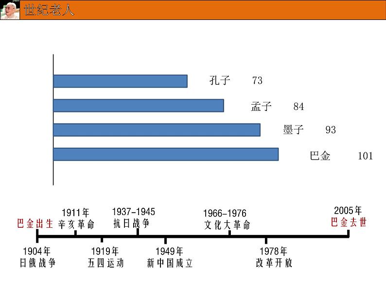 【现】巴金 阅读拓展课件04