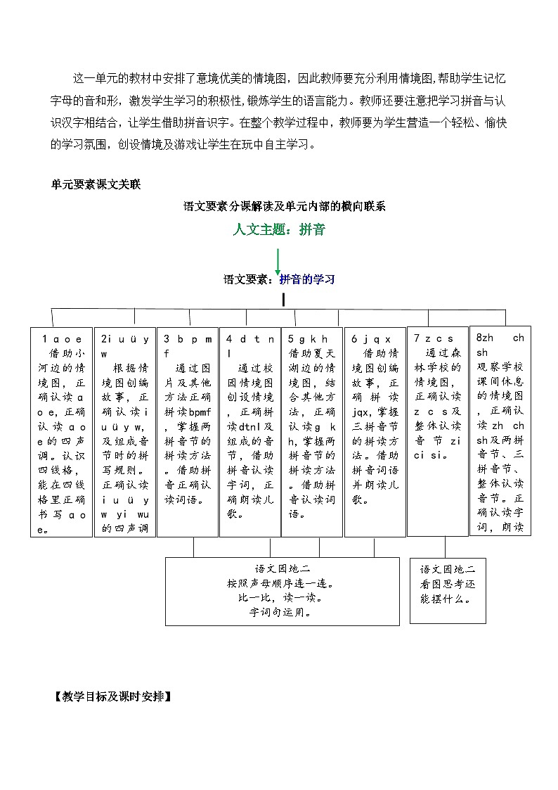 统编版语文一年级上册   第二单元知识点解读 素材02