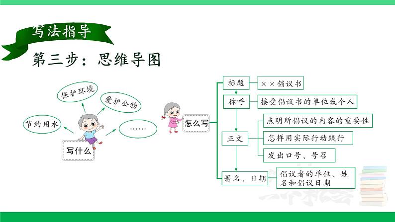 2023六年级语文上册期末专题复习第三单元2习作训练营倡议书课件新人教版第4页