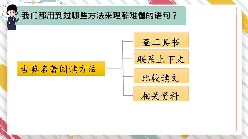 部编版语文五年级下册 语文园地二（第一课时）课件03