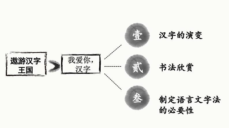 部编版语文五年级下册 综合性学习：我爱你，汉字（第一课时）课件03