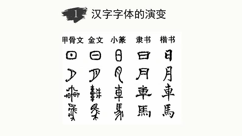 部编版语文五年级下册 综合性学习：我爱你，汉字（第一课时）课件07