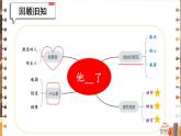 部编版语文五年级下册 习作：他____了（第二课时）课件