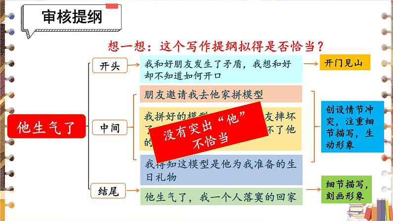 部编版语文五年级下册 习作：他____了（第二课时）课件03