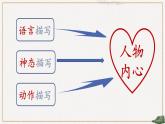 部编版语文五年级下册 语文园地四（第一课时）课件