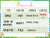 部编版语文五年级下册 13 人物描写一组（第二课时）课件