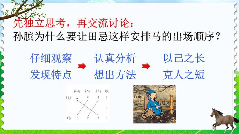 部编版语文五年级下册 16 田忌赛马（第二课时）课件第4页