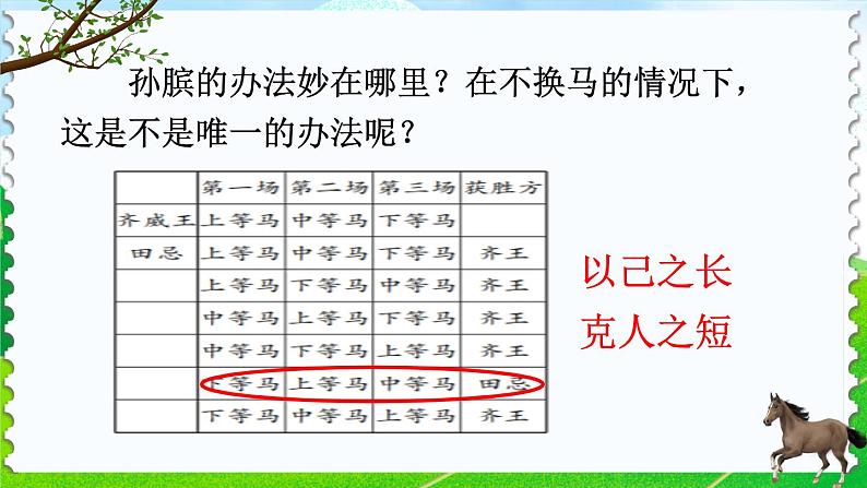 部编版语文五年级下册 16 田忌赛马（第二课时）课件第5页