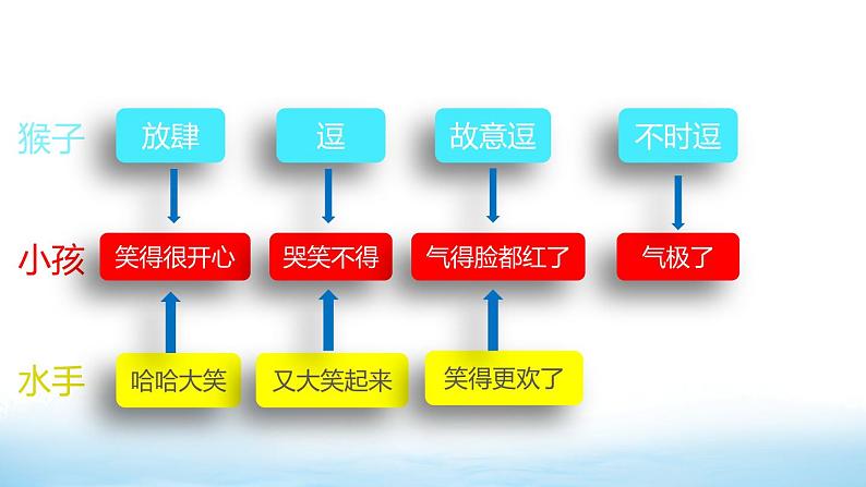 部编版语文五年级下册 17 跳水（第二课时）课件第2页