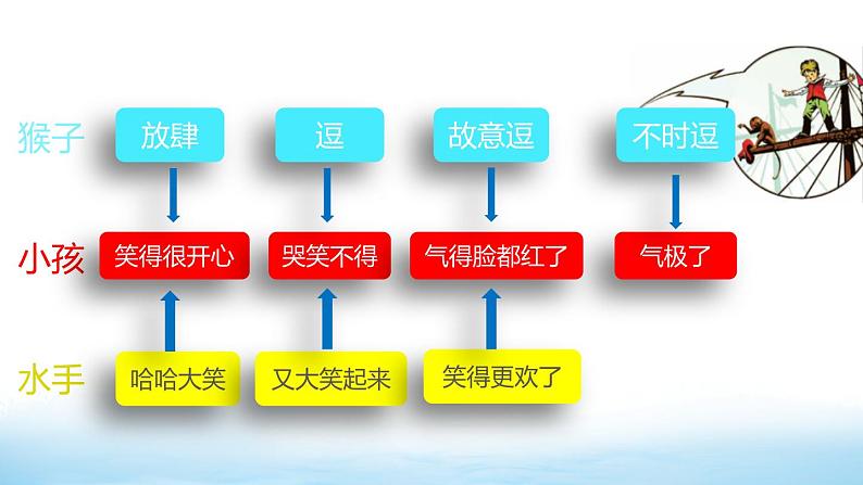 部编版语文五年级下册 17 跳水（第二课时）课件第3页