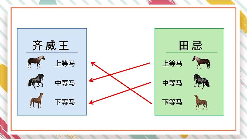 部编版语文五年级下册 语文园地六（第一课时）课件第4页