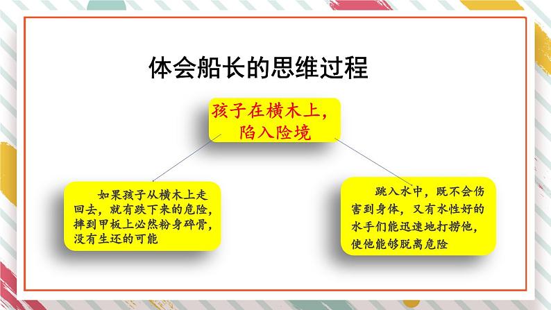 部编版语文五年级下册 语文园地六（第一课时）课件第6页