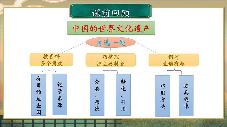 部编版语文五年级下册 习作：中国的世界文化遗产（第二课时）课件03