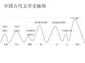 先秦文学汇总上 阅读拓展课件