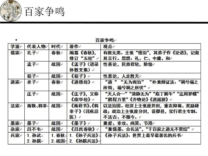 先秦文学汇总下 阅读拓展课件第7页