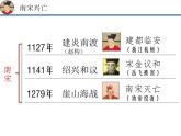 南宋文学汇总 阅读拓展课件