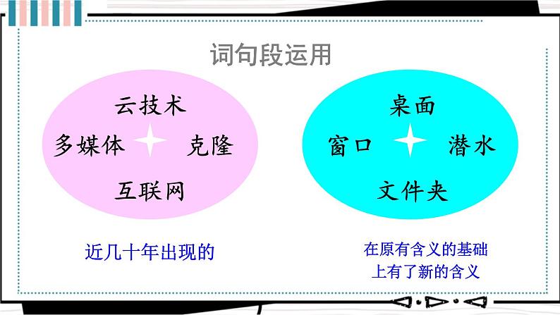 部编版语文四年级下册 语文园地二（第二课时） 课件第4页