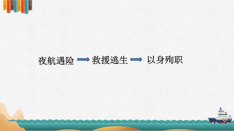 部编版语文四年级下册 24 “诺曼底号”遇难记（第二课时） 课件02