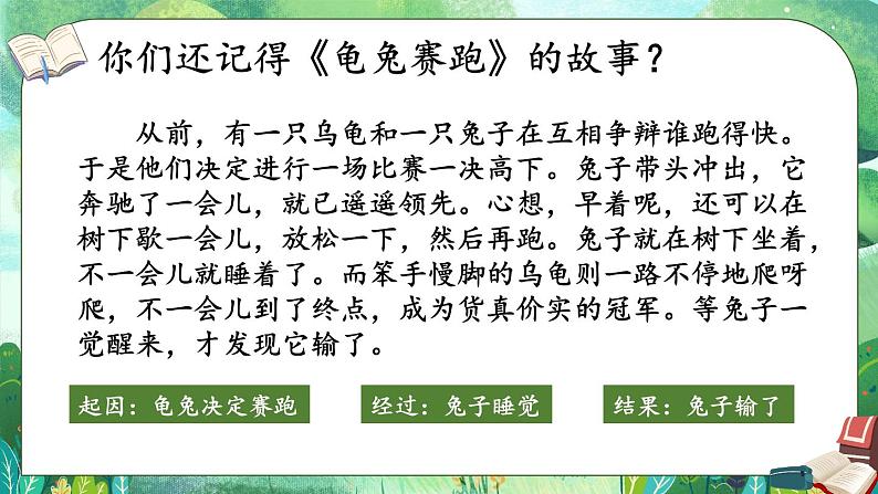 部编版语文四年级下册 习作：故事新编（第一课时） 课件05