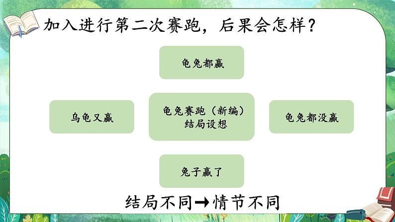 部编版语文四年级下册 习作：故事新编（第一课时） 课件06