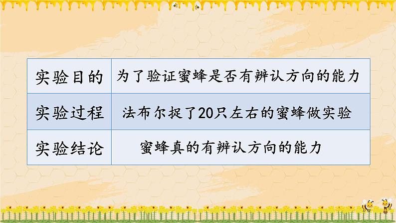 部编版语文三年级下册 14 蜜蜂（第二课时） 课件第3页