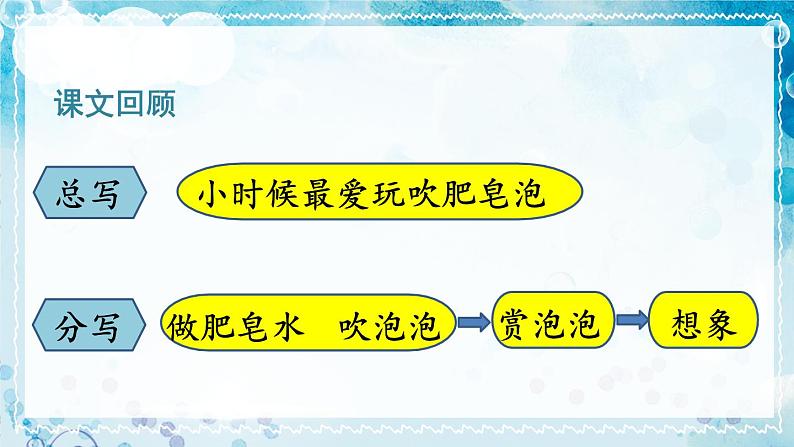 部编版语文三年级下册 20 肥皂泡（第二课时） 课件第2页