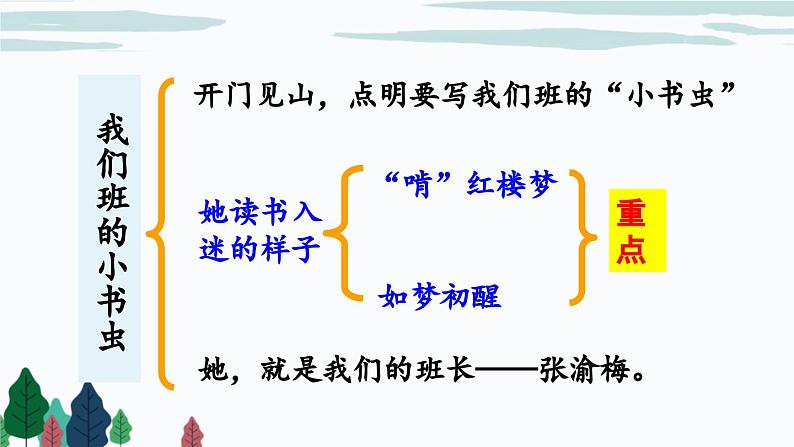 部编版语文三年级下册 习作：身边那些有特点的人（第二课时） 课件第4页