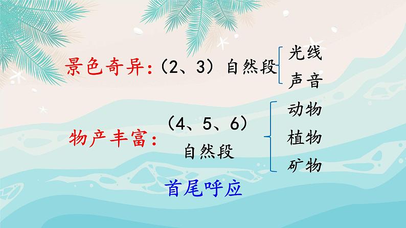 部编版语文三年级下册 23 海底世界（第一课时） 课件06